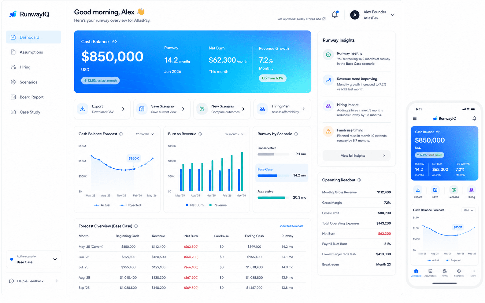 RunwayIQ startup-finance dashboard