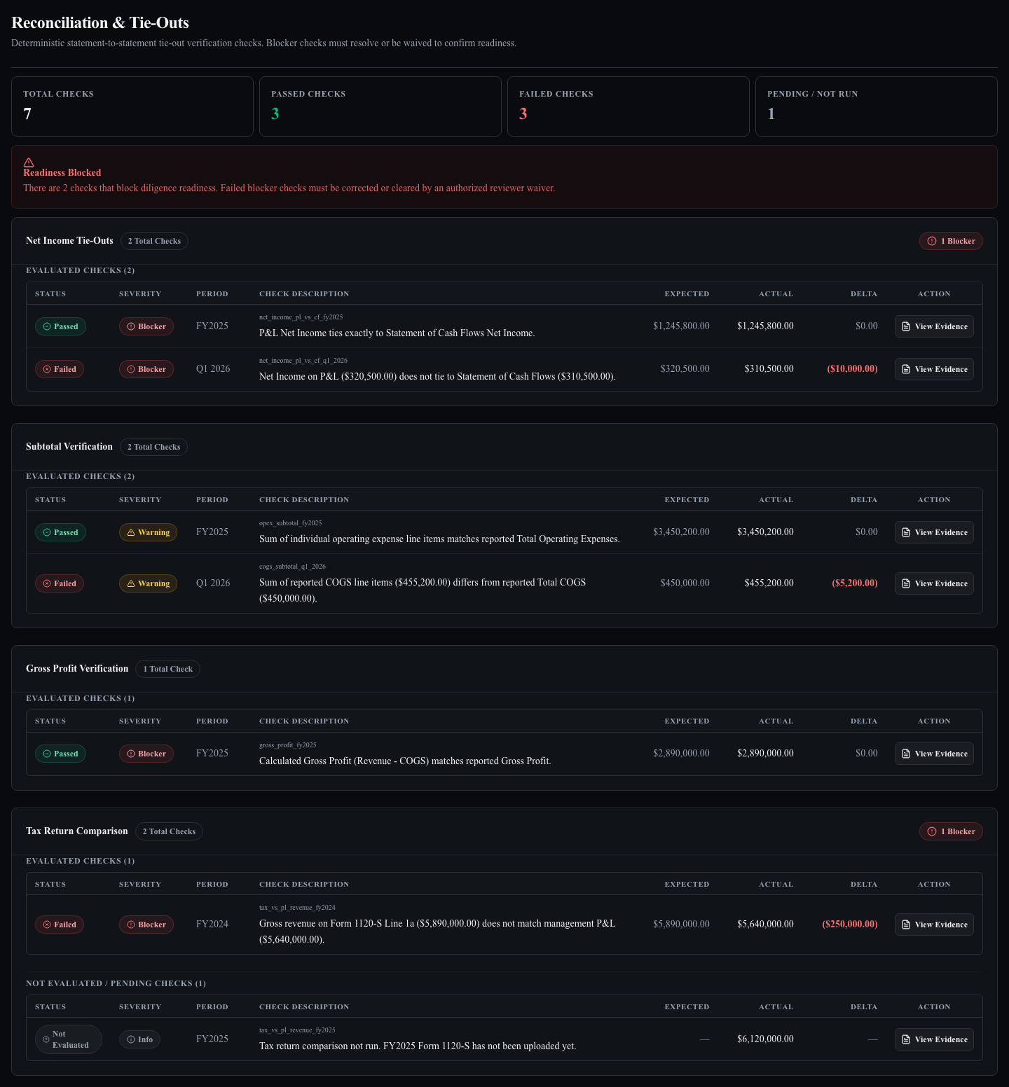 DiliPilot interface showing financial records, adjustments, and supporting evidence.