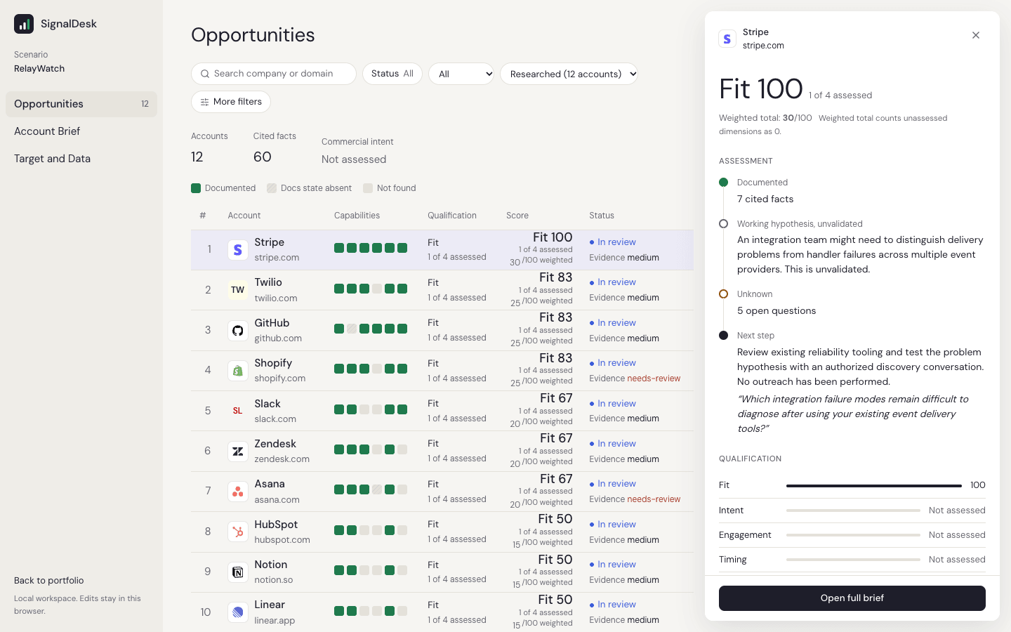 SignalDesk opportunities table ranking researched accounts by fit, with an account detail panel showing cited evidence and unassessed dimensions.